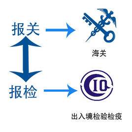 報關報檢合并
